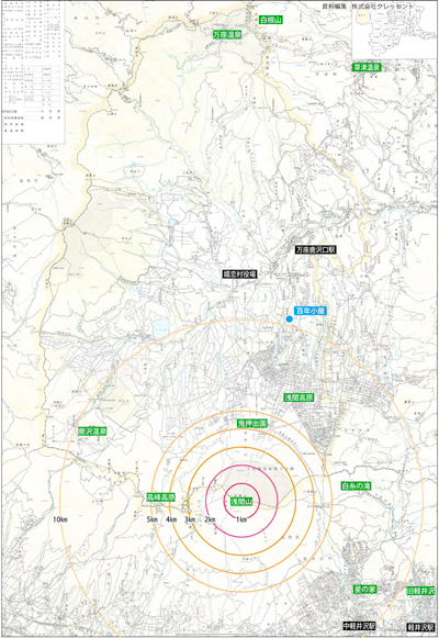 浅間山の噴火警戒レベル図